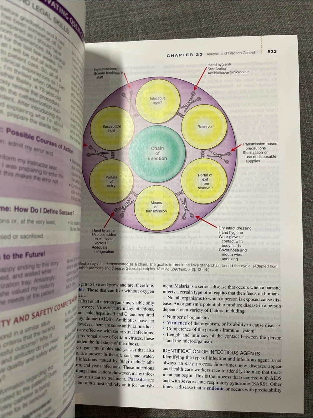 N/A fundamentals nursing